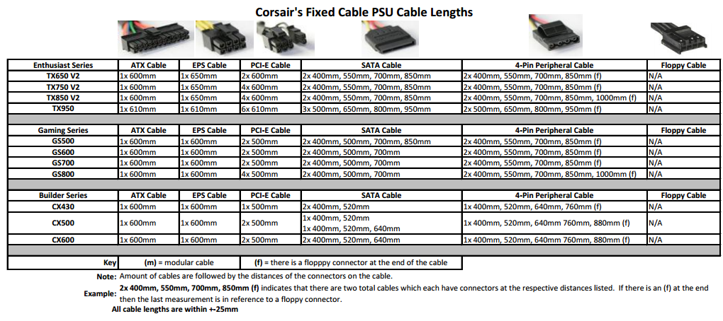 corsair-cable-length-fixed.png