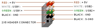 USB 2.0 9-Pin Pinout & Specification