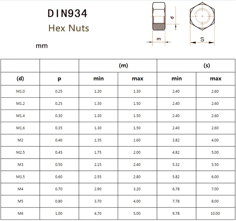 Golden Hexagonal DIN 934 Brass Hexagon Hex Nut Gold Tone (M0.8 to M5)