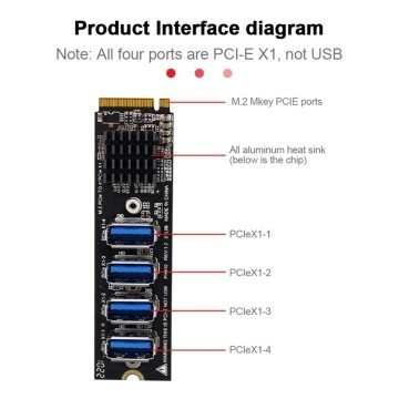 PCI E M.2 NGFF To USB Riser Card Key A E To Double Port USB2.0 Interface Cable Adapter Expansion Card