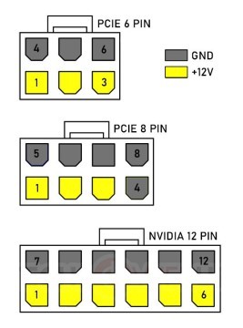 Nvidia ampere 12 pin 2025