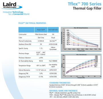 その他 LAIRD LTM-DVDA5 Laird Tflex 700 Series Best Thermal Silicone Pad 5.0W mK