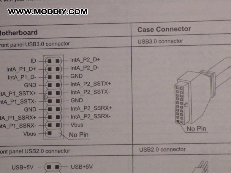 USB 3.0 19-Pin Pinout &amp; Specification