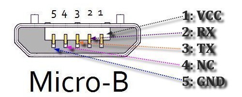 usb micro b pinoutì ëí ì´ë¯¸ì§ ê²ìê²°ê³¼