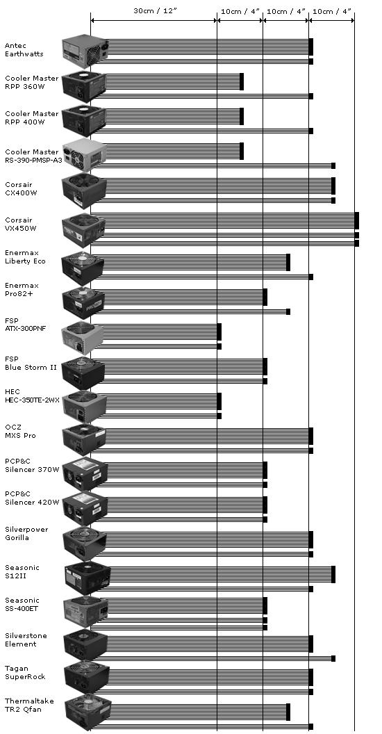 Power Supply ATX Cable Length Comparison