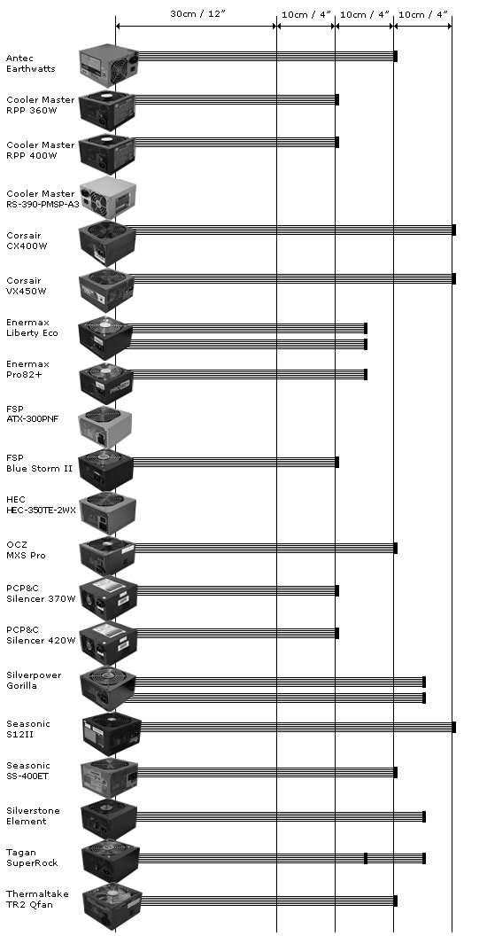 Power Supply PCI-E Cable Length Comparison