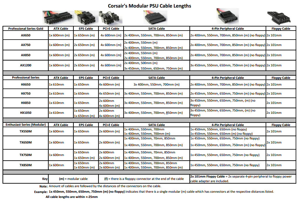 Corsair Modular PSU Cable Lengths Comparison Table
