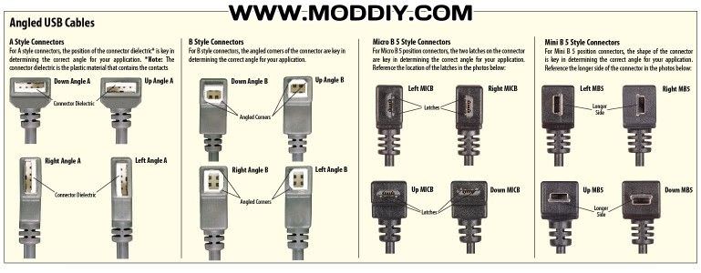 Angled USB Cables