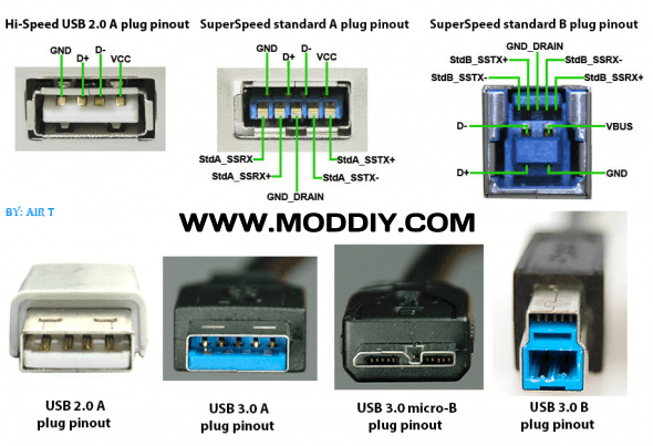 Forbandet Ledelse hjul USB 2.0 USB 3.0 USB 3.1 USB 3.2 USB 4.0 Connectors and Pinouts