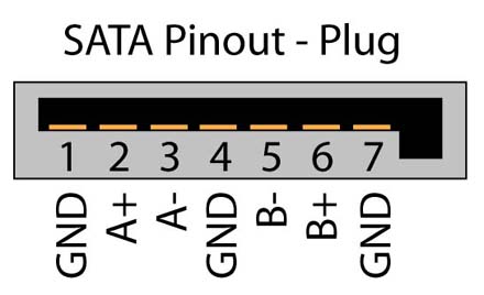 Sata Data Cable Connectors Pinouts