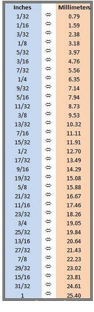 inches-to-millimeters-chart.jpg