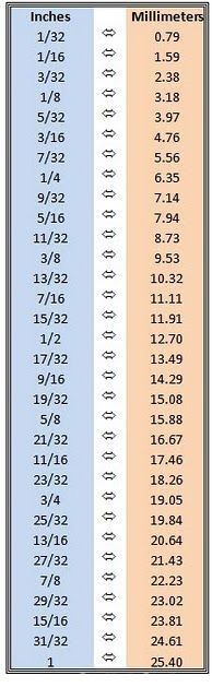 inches-to-millimeters-chart.jpg