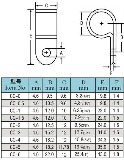 Black Wire Saddle Clipping Cable Clamp - Black