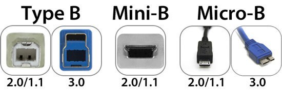 USB Type A / Type B / Mini-B / Micro-B Connectors