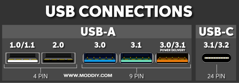 USB Connector Colors