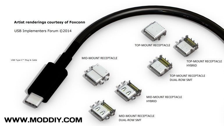 USB 3.1 (SuperSpeed+) Standard & Pinout (Typc-C)