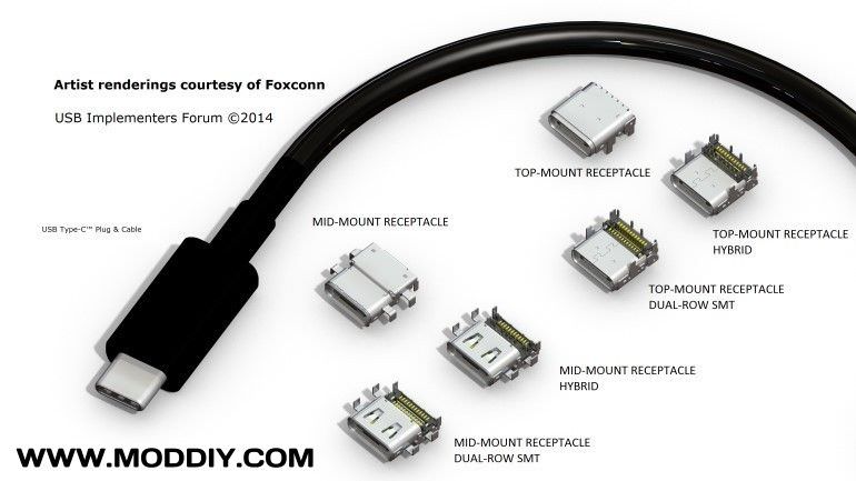 Usb 20 Usb 30 Usb 31 Connectors And Pinouts