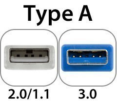 USB Type A / Type B / Mini-B / Micro-B Connectors