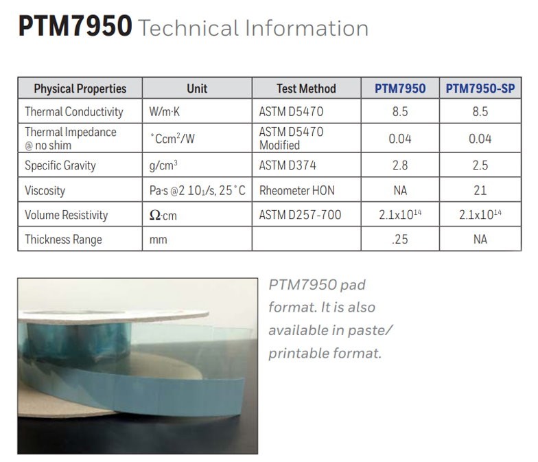 Honeywell PTM7950 SP Super Highly Thermally Conductive PCM Pad